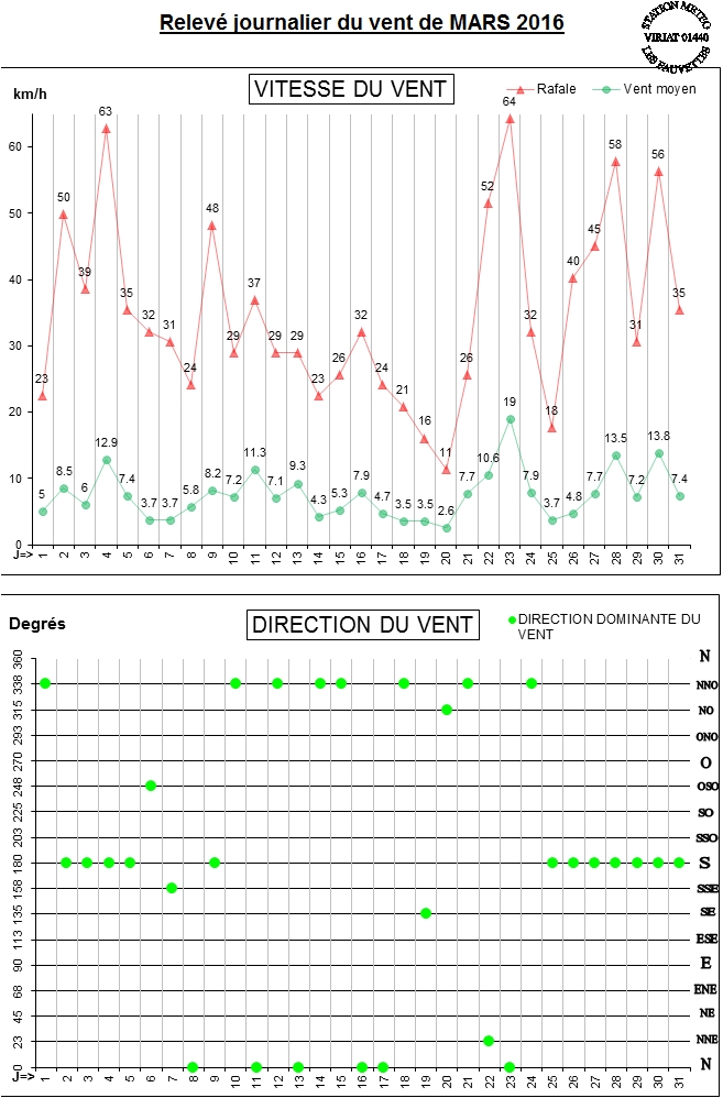 GRAPH VENT 03-16.jpg